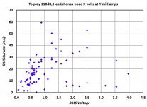 headphone_scatter_plot_I_vs_V.png