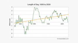 Length of Day.png