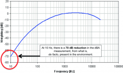 Frequency-response-curve-for-the-dBA-metric-applied-to-infrasonic-frequency-ranges.png