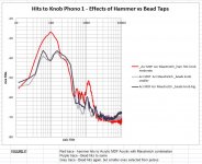 Figure P - Effect of Hammer vs Beads.JPG