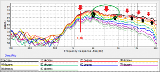 0 degrees 1_12th smoothing.png 0 degrees 1_12th smoothing.png