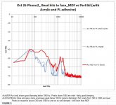 Figure S - MDF vs Part Bd as a core between Acrylic w PL.JPG