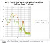 Figure T - Taps to KNOB - MDF vs Part Board as Core w PL and Acrylic.JPG