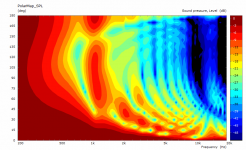 ST260-COAX-flush-mount-pmap.PNG