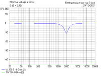 2 kHz Parallel Notch.PNG