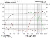 Monitor Audio Silver 6 5G Bass Disconnected.JPG