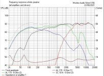 Monitor Audio Silver 6 Bass out of phase FR.JPG
