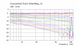 HF1440 Polar SPL.png