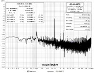 0.01W dist spectrum.jpg