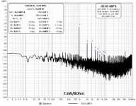 7.5W dist spectrum.jpg