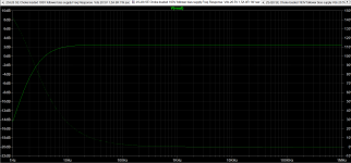 2SJ28 193V Frequency Response LTSpice.png