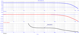 Hafler_DH-220C_Bode.png