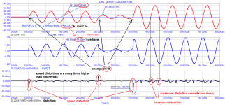 Hafler_DH-220C_20kHz_Speed Distortion.png