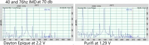 DvsP40IMD70db.jpg