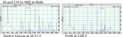 DvsP50IMD90db.jpg