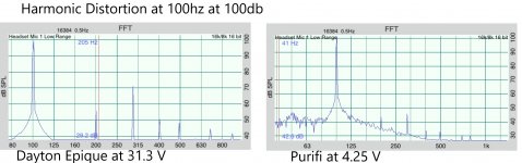 DvsP100hz100dbjpg.jpg