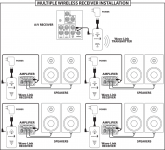 wave-link-multiple-receiver-installation.png
