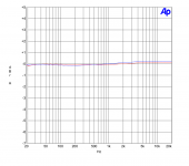 Phono Stage_risp_2Vout_L+R.png