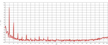 Phono Stage_FFT_2Vout.jpg