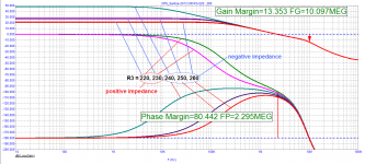 OPS_Santos-2013_Loop-Gain.png