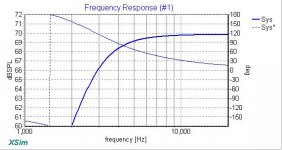 Super Tower 1 High pass term by 8 ohm - 3db=3,200Hz.jpg