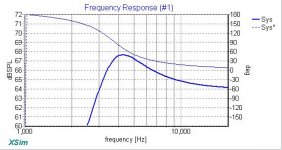 Super Tower 1 High pass term by 16 ohm - 3db=2,500Hz.jpg