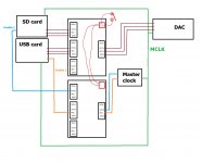 I2S-Switch-Clocks.jpg
