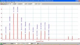 2-Tone Spectrum at Limits 15.8 Watts w Captions.jpg