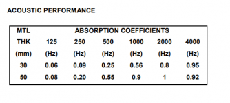 melamine-coefficients.png