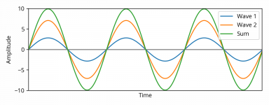 sine-wave-constructive-interference.fingerprint-b20172a.png