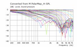 M H Polar Curves.png