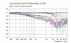 M V Polar Curves.png