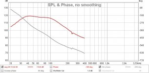 Dayton Subwoofer meting poort.jpg