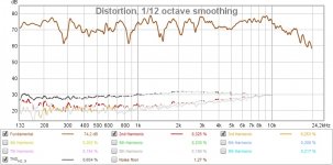 Bass and midhigh at listening pos distortion.jpg