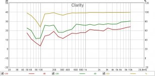Bass and midhigh at listening pos clarity.jpg