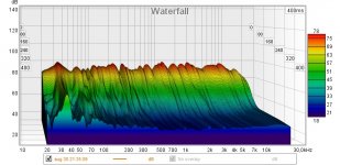 Bass and midhigh at listening pos waterfall.jpg