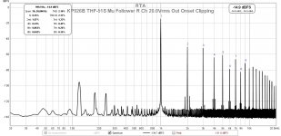 KP926B THF-51S Mu Follower R Ch Max Out 20.0Vrms Onset Clipping.jpg
