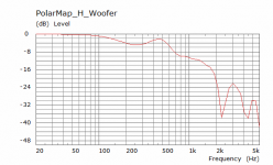 200mm 90 deg SPL.png