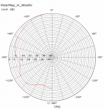 400mm 712Hz Line Polar.png