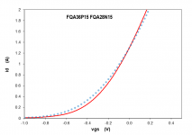 FQA36P15 FQA28N15.png
