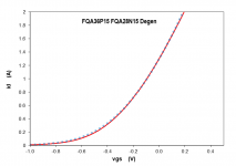 FQA36P15 FQA28N15 degen.png