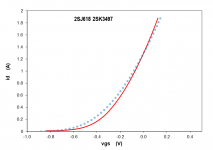 2SJ618 2SK3497.png