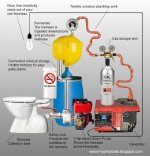 Biogas home system.JPG