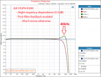 JLE SYLPH-D200 Frequency Response Measurements TPA3255 STEREO amplifier board DIY.png