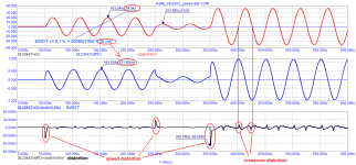 Hafler_DH-220C_20kHz_Speed Distortion.png
