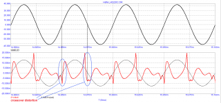 Hafler_DH-220C_crossover-dist_(20kHz).png