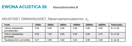 ewona-acoustica-example.png