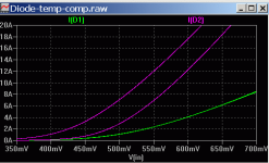 Diode-temp-comp-I-V-25C-75C.png