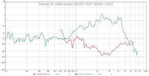 Overlay-100db-RS270ND350.jpg
