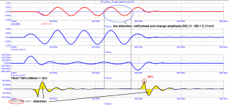 LPF_20kHz_10-order_Batherworth_distortion.png